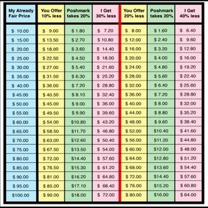 Reasonable Offer Guide